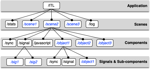 fig:addrspace